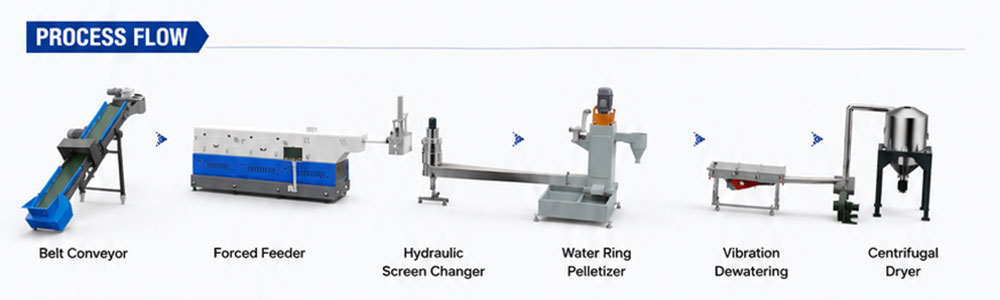 Single-stage-forced-feeding-water-ring-pelletizing-(1)_03.jpg