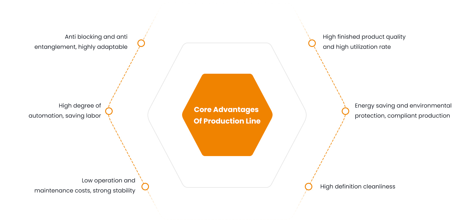 Core-Advantages-Of-Production-Line.jpg