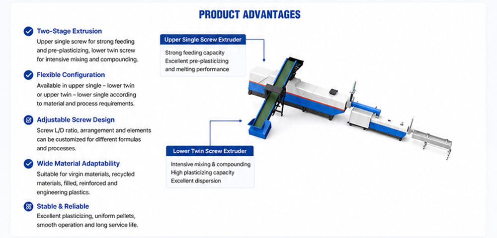 Single-upperdouble-lower granulating unit (1).jpg