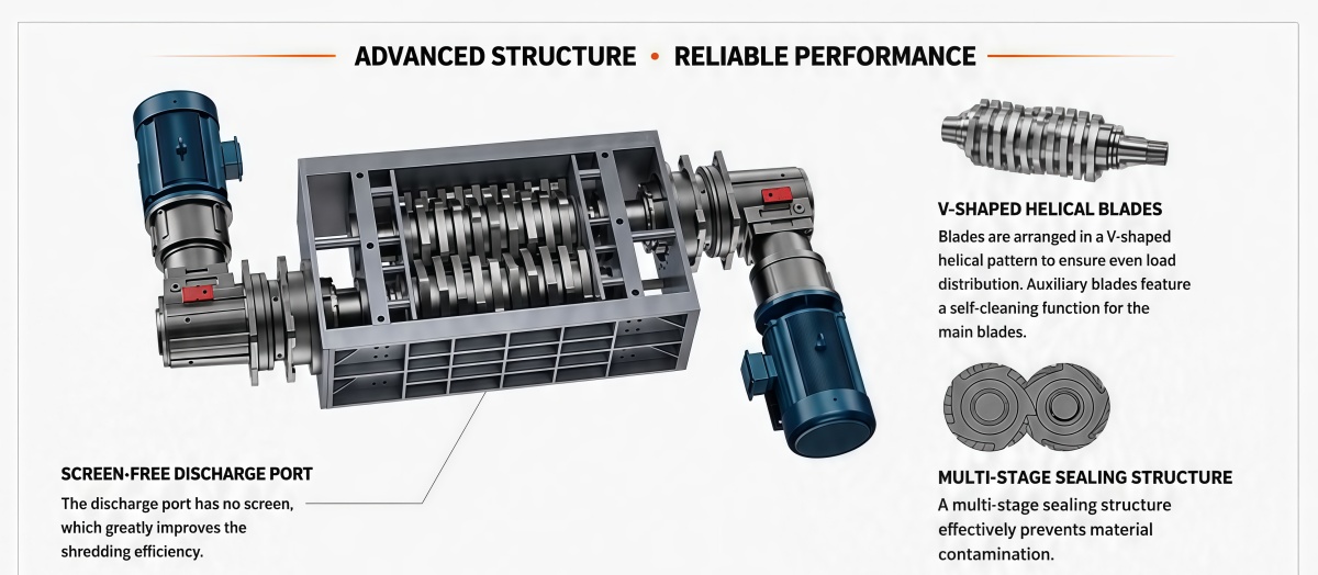 Double Shaft Shredder Machine (9).jpg